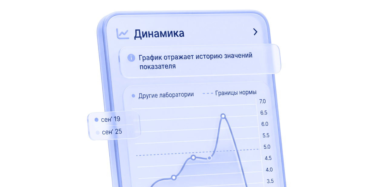 Контроль состояния организма&nbsp;в&nbsp;Паспорте здоровья